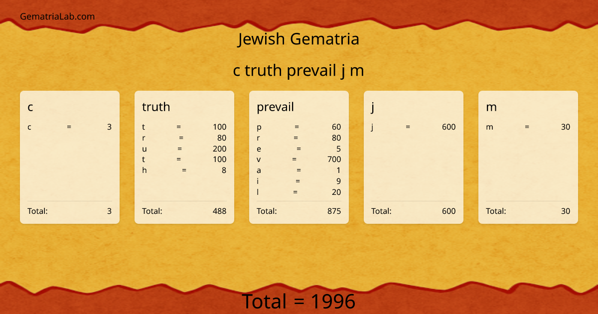 c truth prevail j m in jewish Gematria